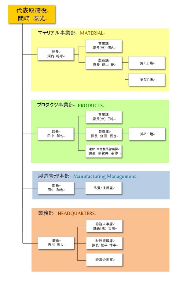 製造管理本部発足