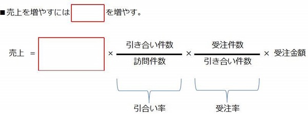 営業としての基本