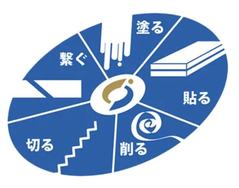 合板加工の開発工場とは